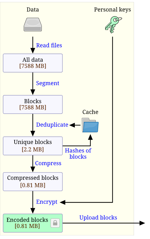Колин Персиваль, автор tarsnap — математик, криптограф и программист. Невольный пособник крипты - 5